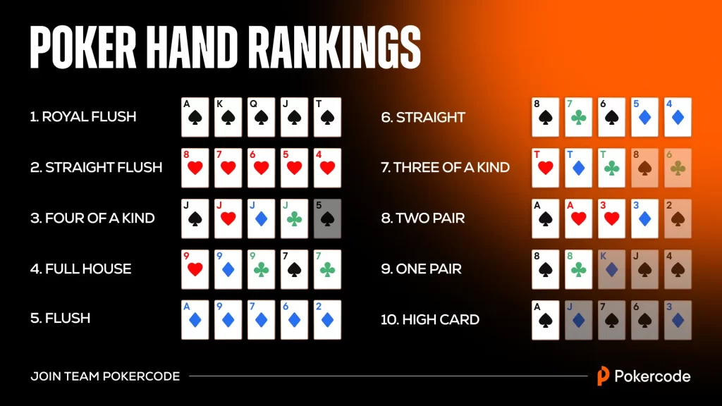 How to deal with Poker cards?